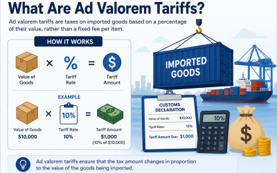 What Are Ad Valorem Tariffs?